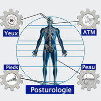 Posturologie, Quand consulter